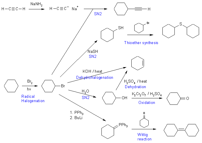 Synthesis 353-MT W'99