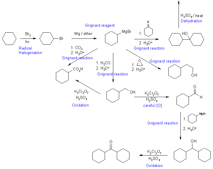 Synthesis 353-MT W '99