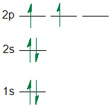 a ground state electron configuration
