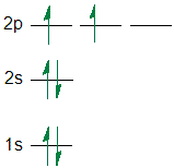 This electron configuration obey's Hund's rule