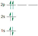 This electron configuration violates the Pauli exclusion principle