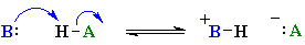 a simple acid-base reaction