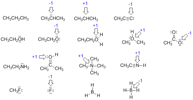 structures