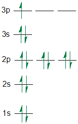 orbital picture of the ground state electron configuration of aluminum