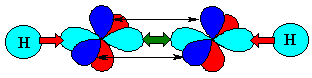 orbitals to bonds for ethyne