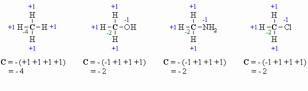 ch-2-oxidation-and-reduction