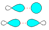 sigma bonding interactions