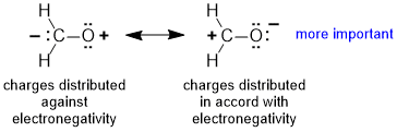 carbonyl wrong polarity