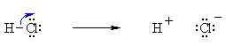 breaking the sigma bond between H and Cl