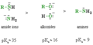 pKa data for some common organic bases