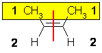 relative positions