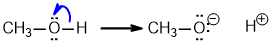 breaking the sigma bond between O and H