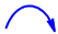 curly arrows