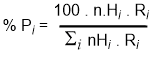 predicting outcome of radical halogenations